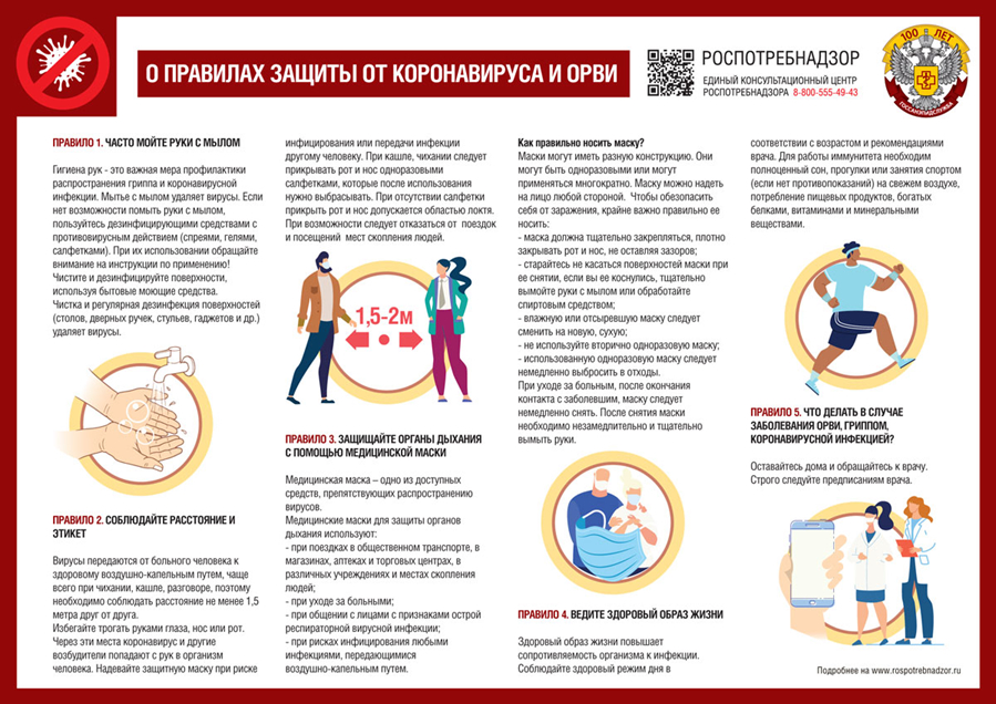 О правилах защиты от коронавируса, гриппа и ОРВИ.